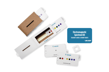 The Electromagnetic Spectrum