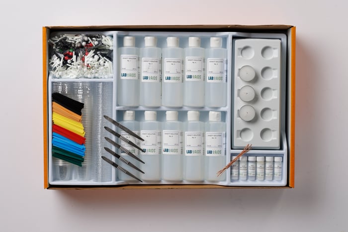 Recyclable Plastics: Identification Using Relative Density and Flammability